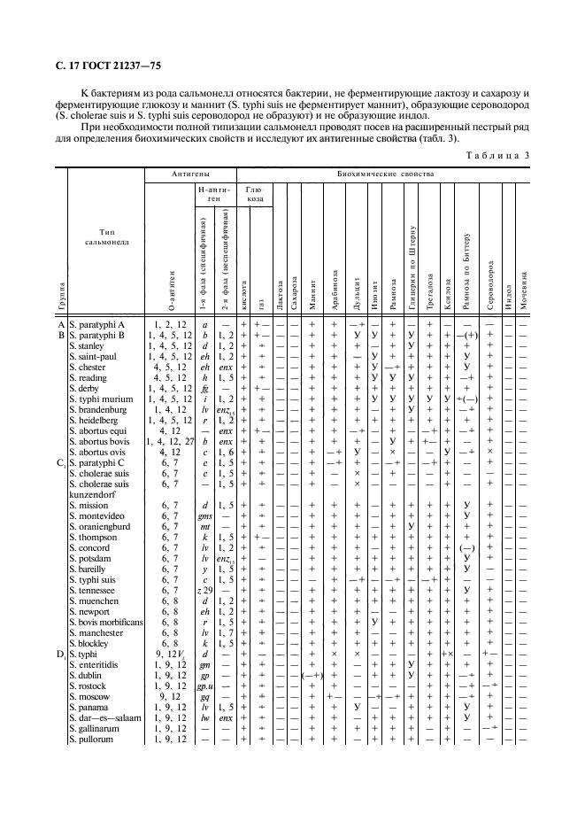 ГОСТ 21237-75