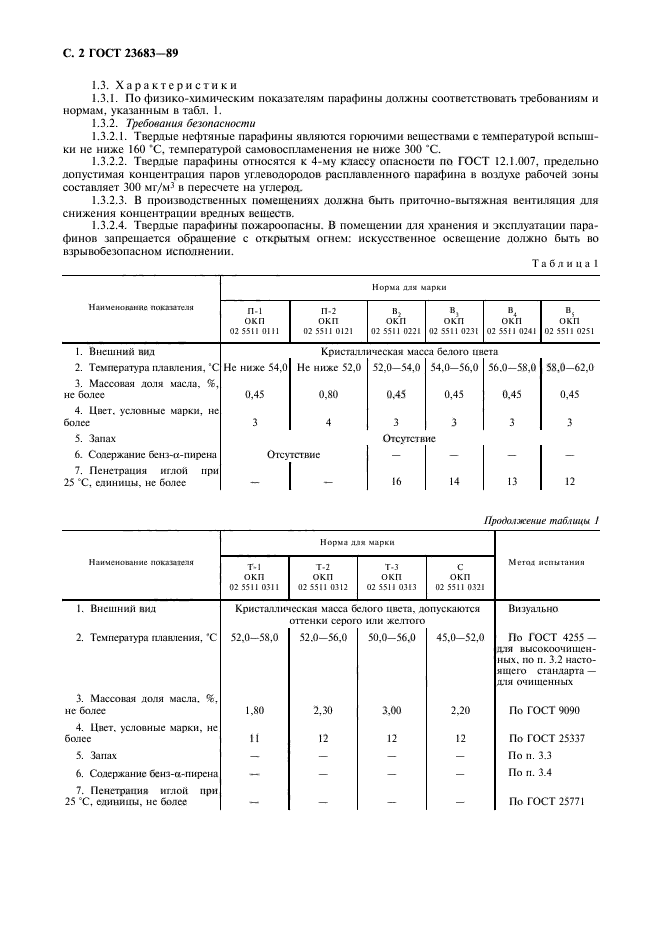 ГОСТ 23683-89