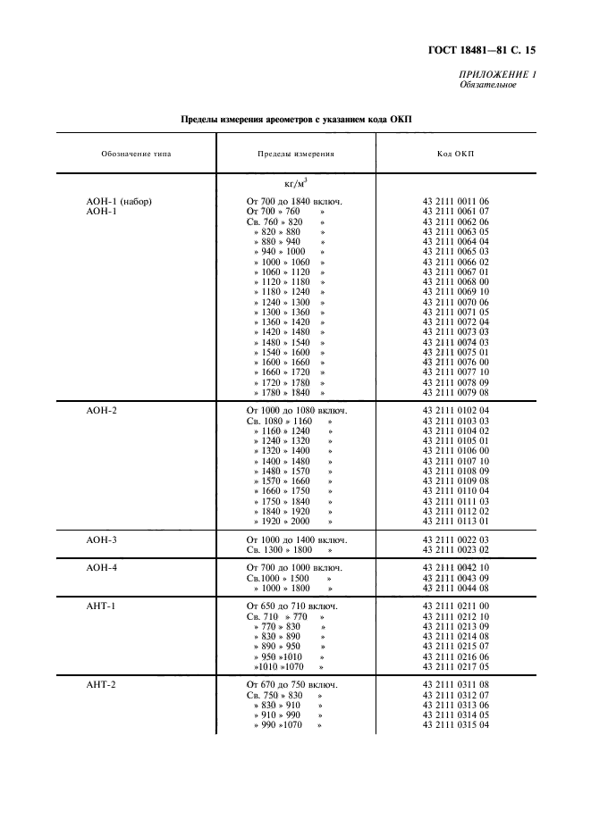 ГОСТ 18481-81