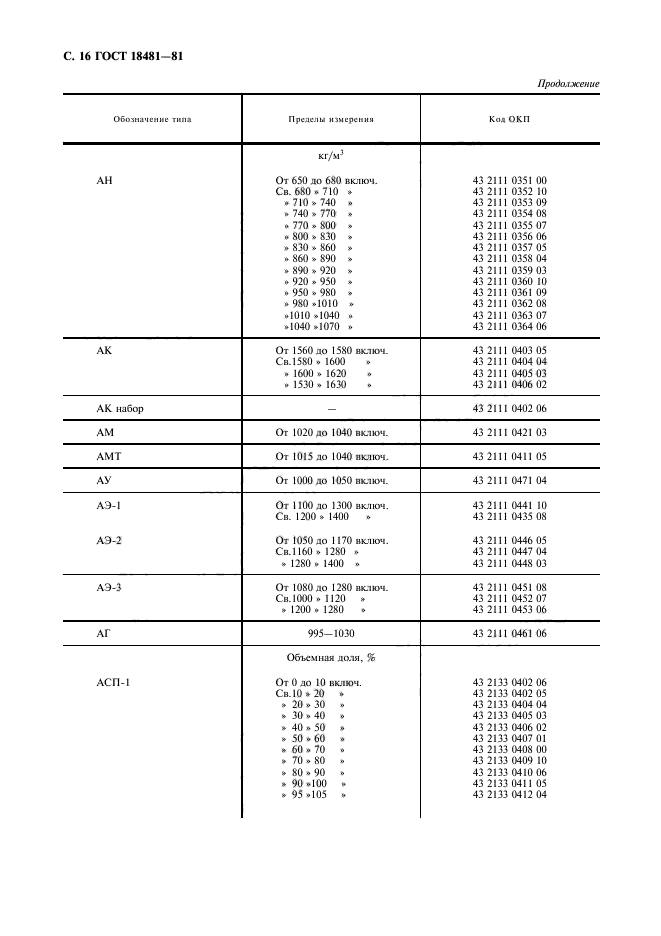 ГОСТ 18481-81