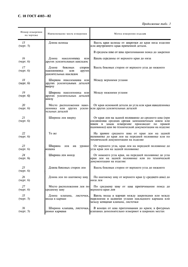 ГОСТ 4103-82