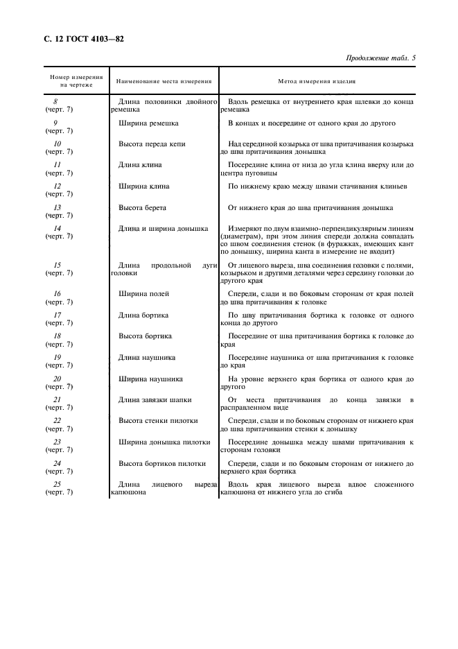 ГОСТ 4103-82