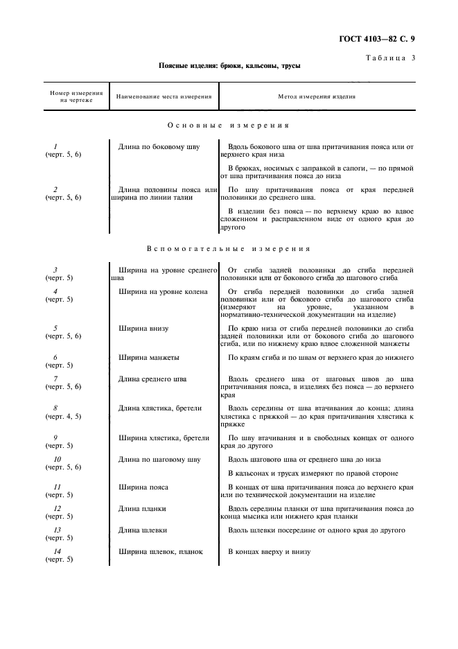 ГОСТ 4103-82