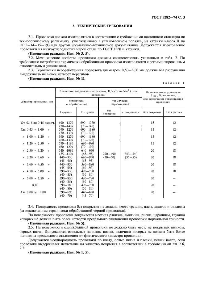 ГОСТ 3282-74