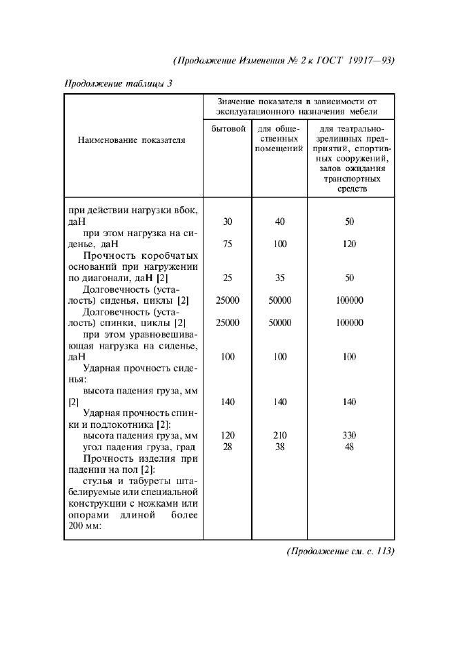 ГОСТ 19917-93