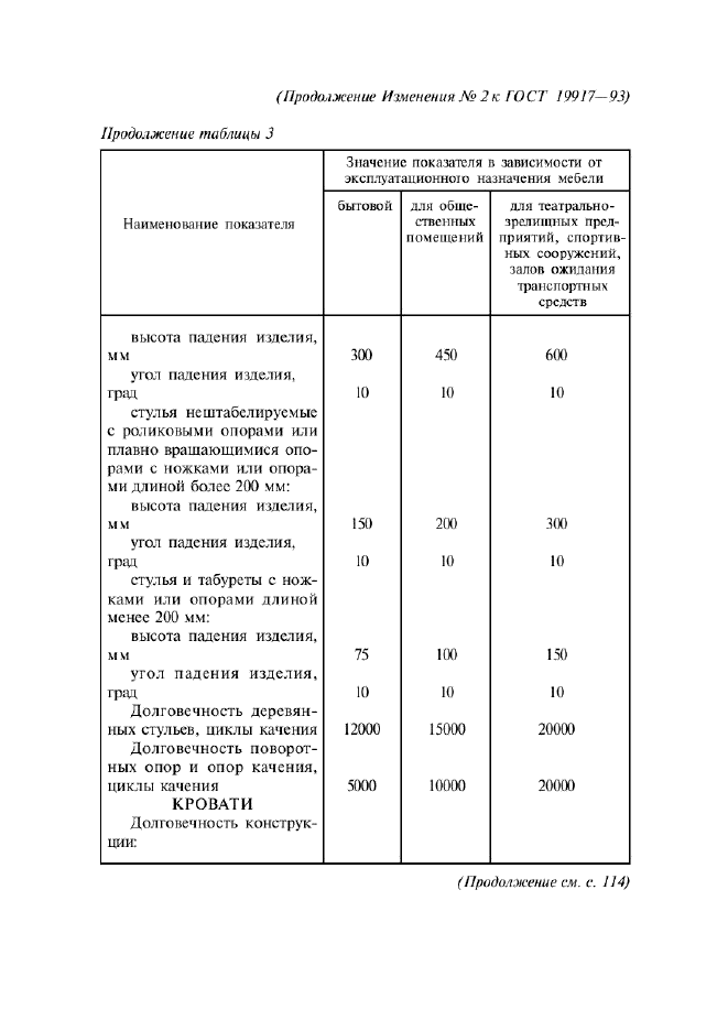 ГОСТ 19917-93