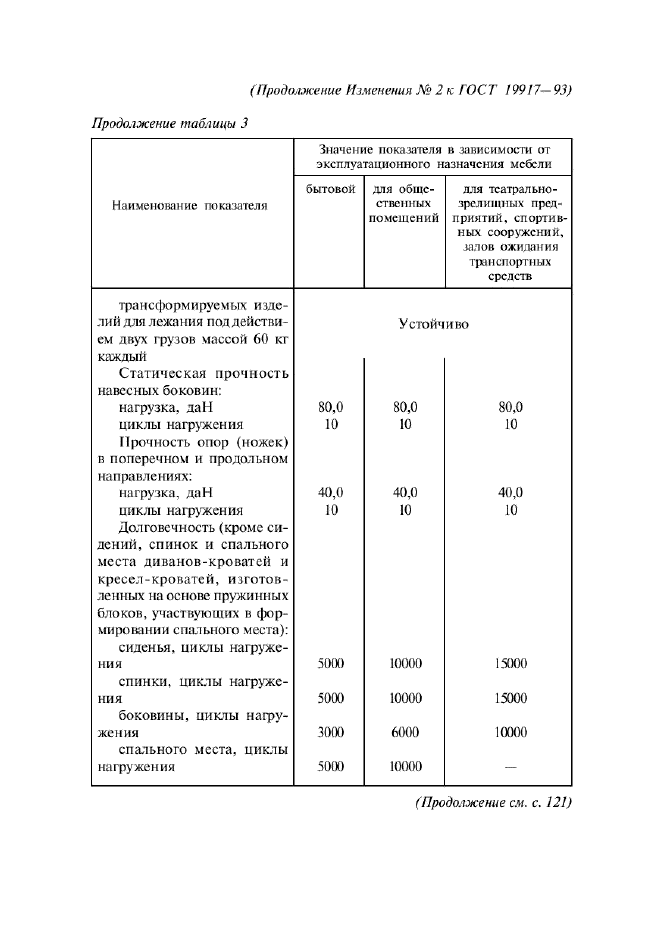 ГОСТ 19917-93