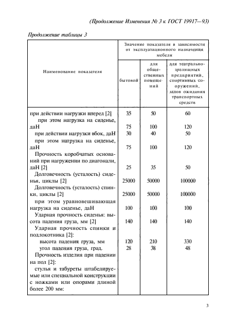 ГОСТ 19917-93