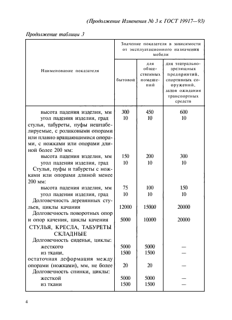 ГОСТ 19917-93