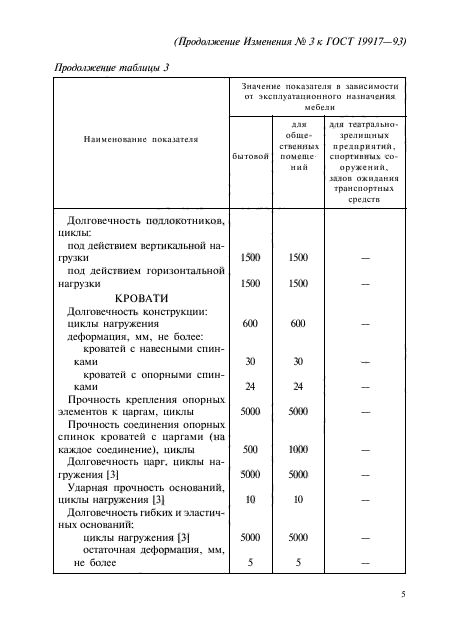 ГОСТ 19917-93