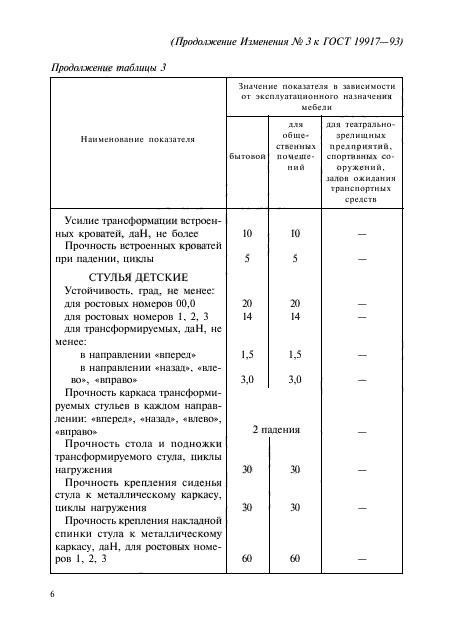 ГОСТ 19917-93