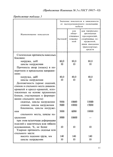 ГОСТ 19917-93