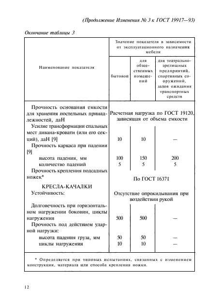 ГОСТ 19917-93