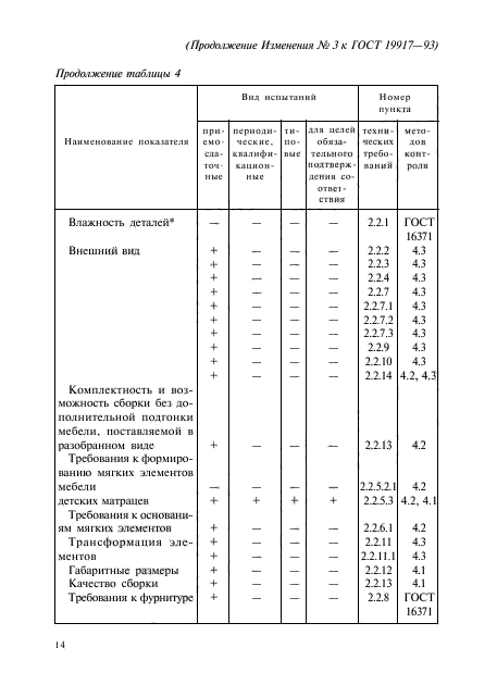 ГОСТ 19917-93