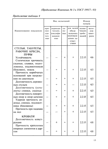 ГОСТ 19917-93