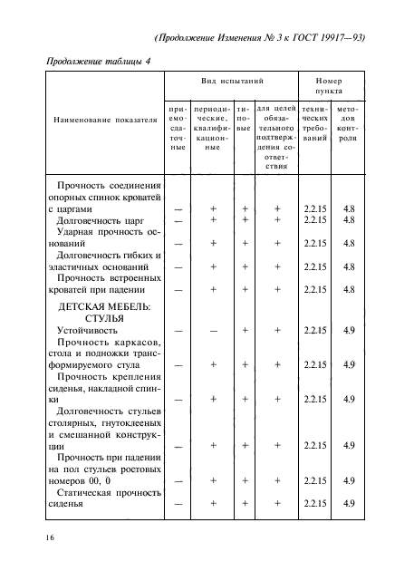 ГОСТ 19917-93