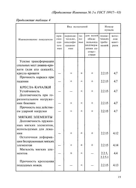 ГОСТ 19917-93