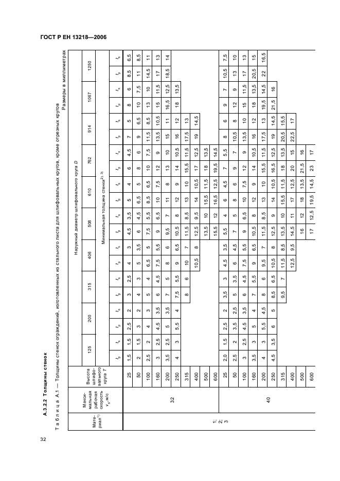 ГОСТ Р ЕН 13218-2006