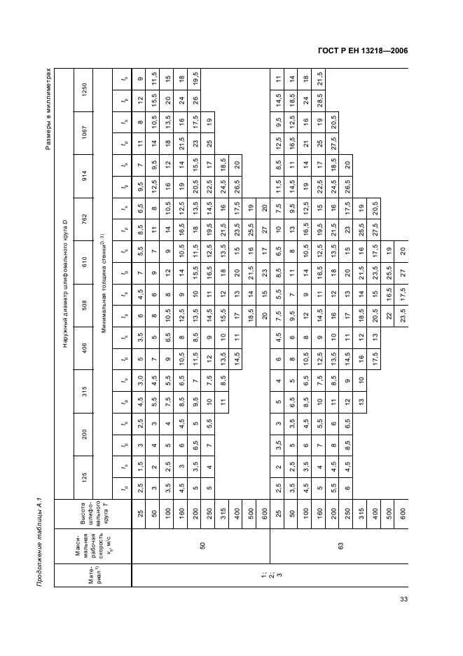 ГОСТ Р ЕН 13218-2006