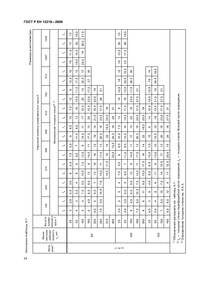 ГОСТ Р ЕН 13218-2006