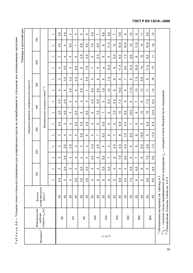 ГОСТ Р ЕН 13218-2006