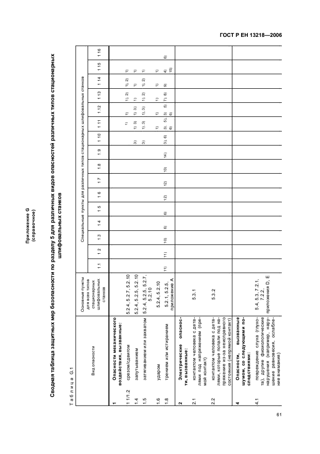 ГОСТ Р ЕН 13218-2006