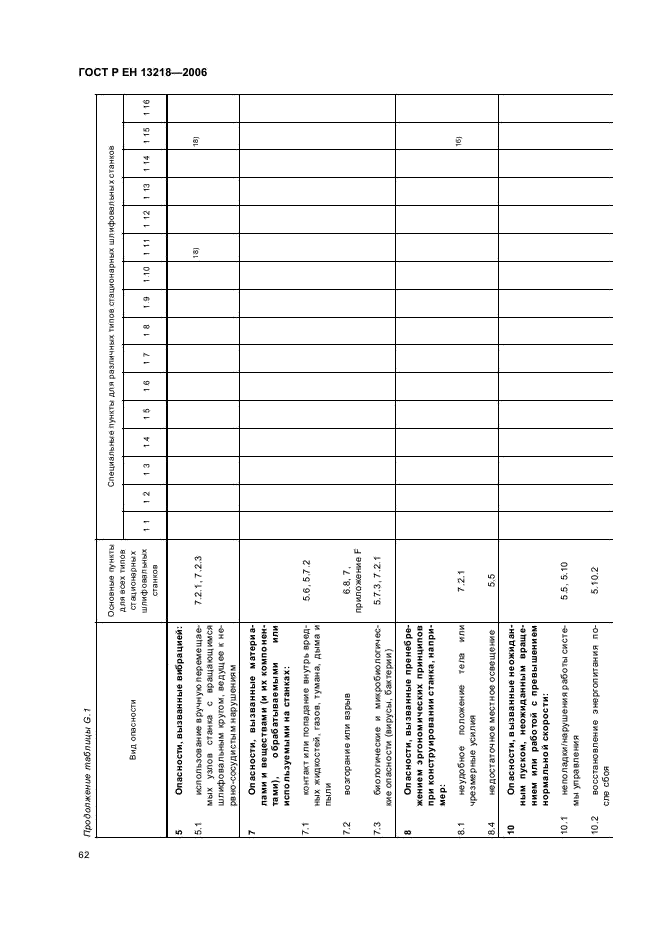 ГОСТ Р ЕН 13218-2006