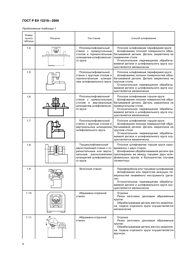 ГОСТ Р ЕН 13218-2006