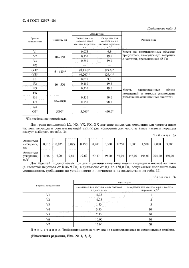 ГОСТ 12997-84