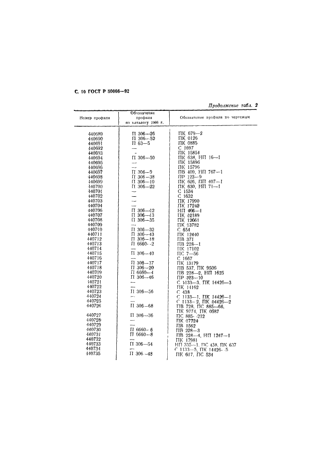 ГОСТ Р 50066-92