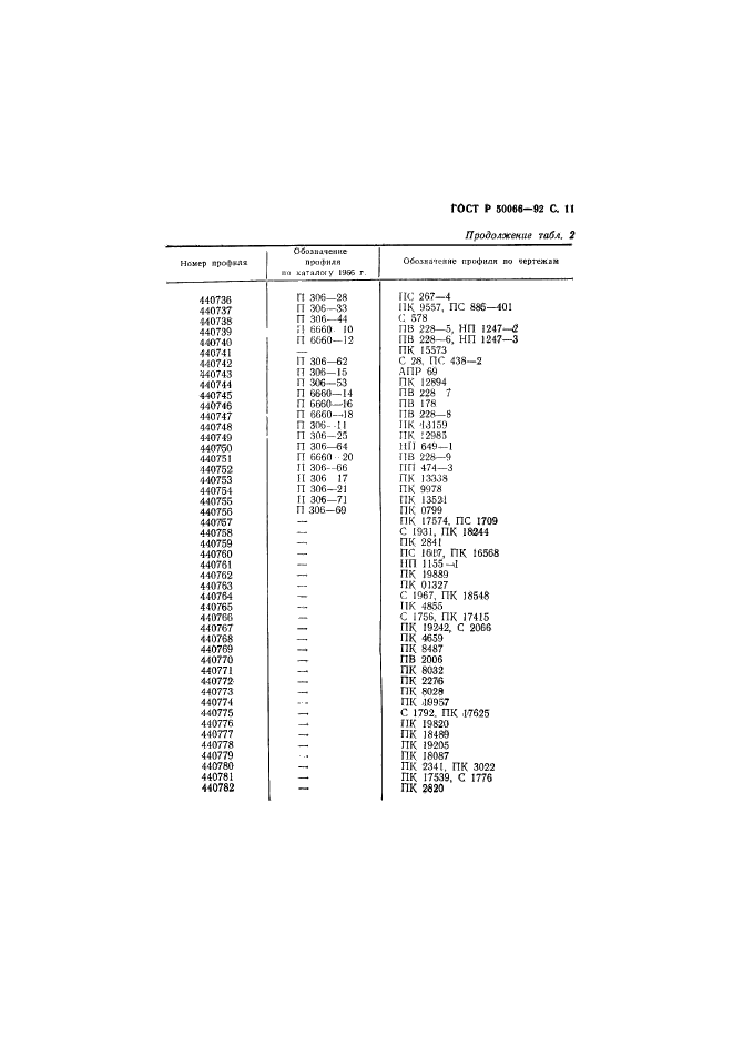 ГОСТ Р 50066-92