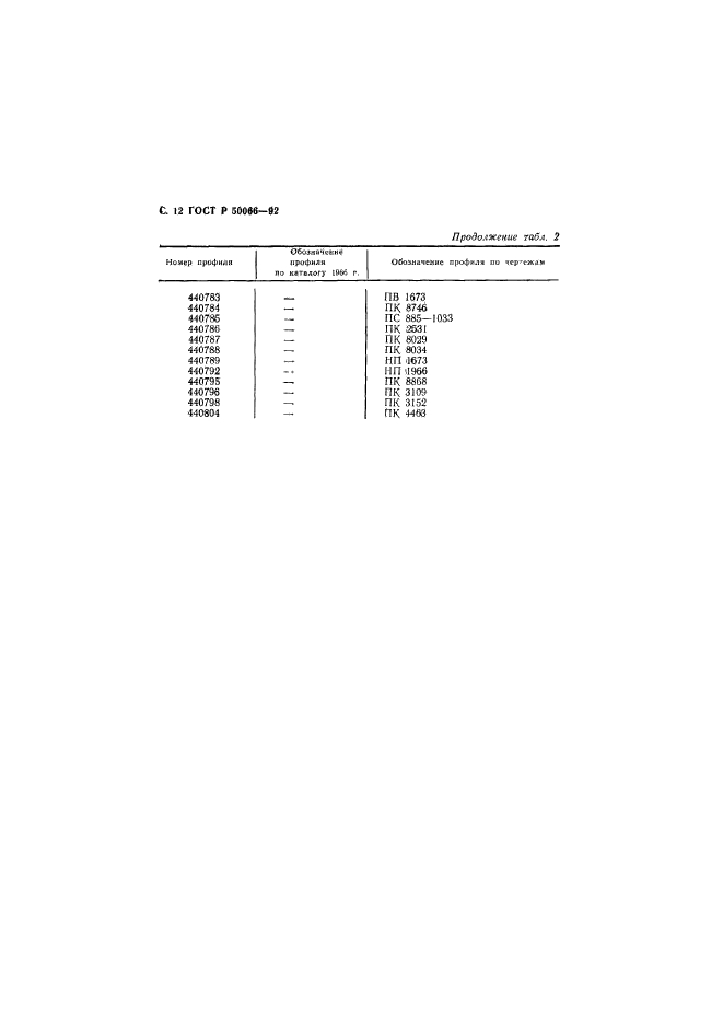 ГОСТ Р 50066-92