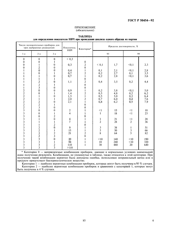 ГОСТ Р 50454-92