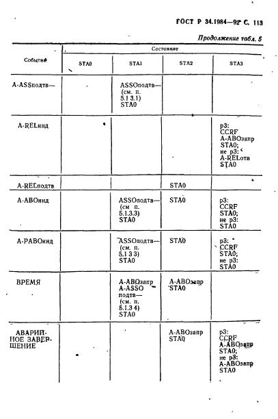 ГОСТ Р 34.1984-92