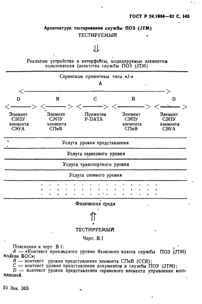 ГОСТ Р 34.1984-92