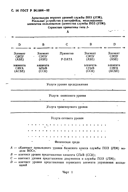 ГОСТ Р 34.1984-92