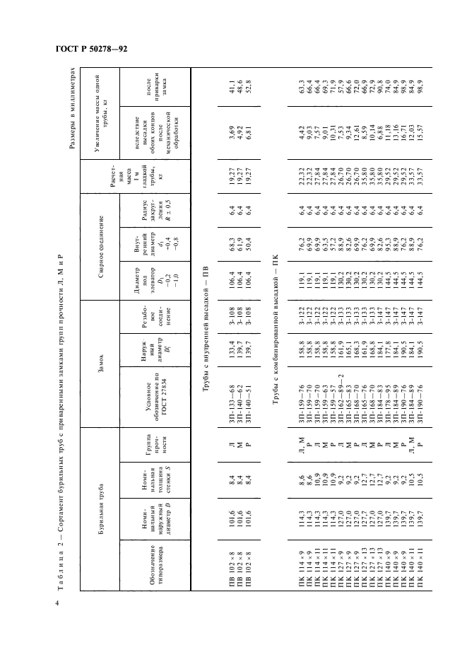 ГОСТ Р 50278-92