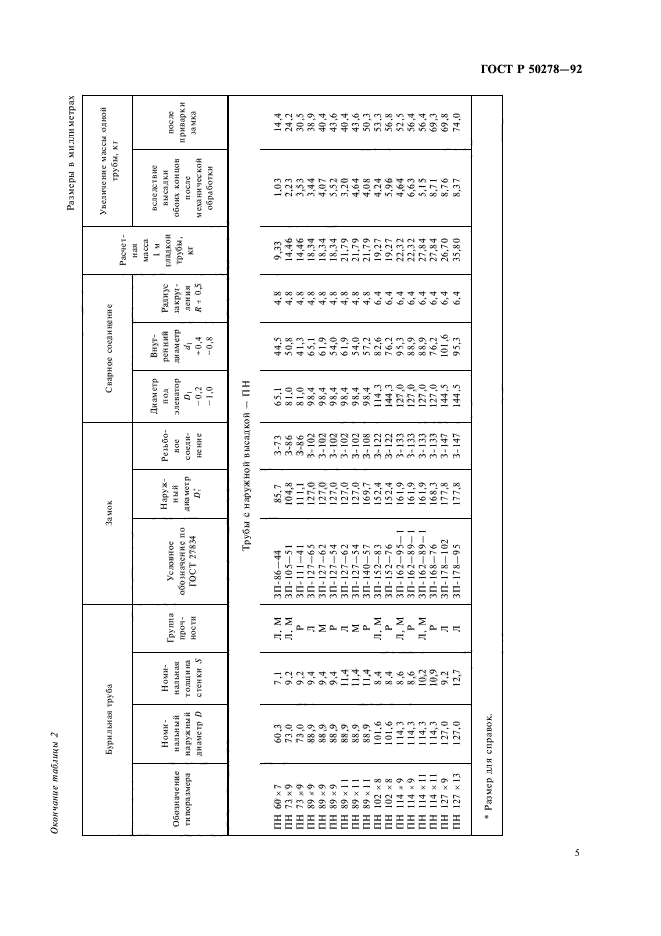 ГОСТ Р 50278-92