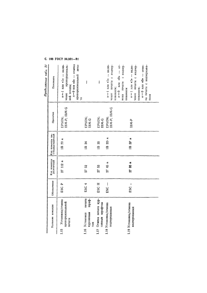 ГОСТ 34.301-91