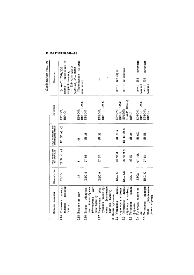 ГОСТ 34.301-91