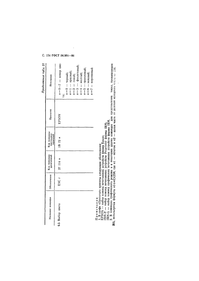 ГОСТ 34.301-91