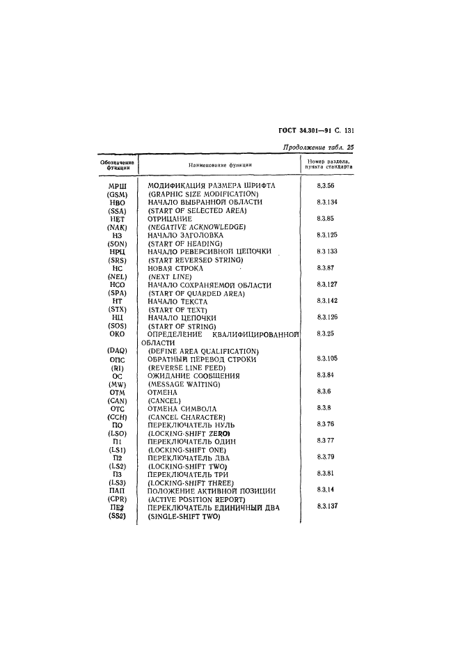 ГОСТ 34.301-91