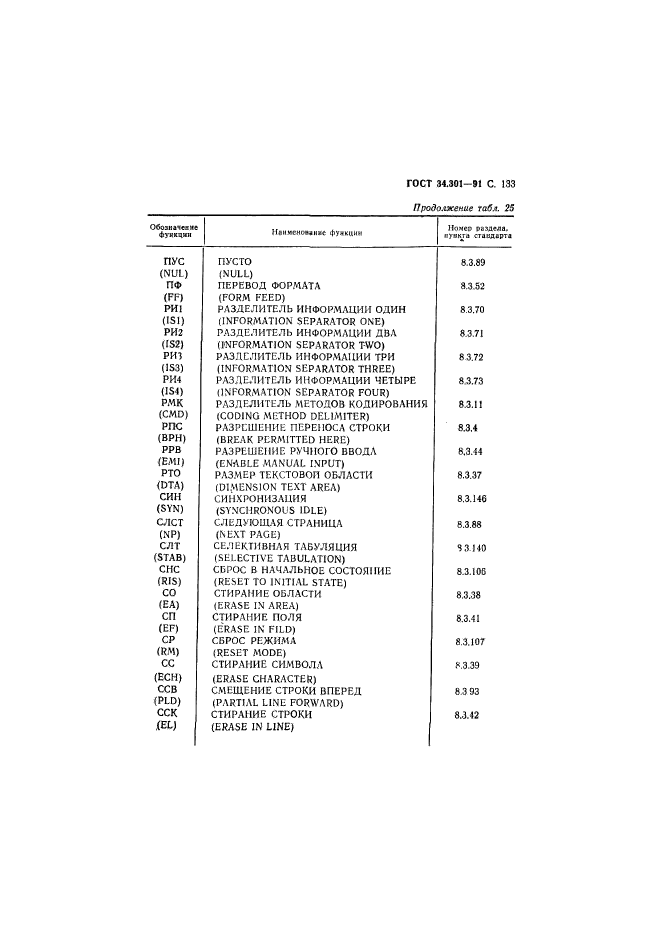 ГОСТ 34.301-91