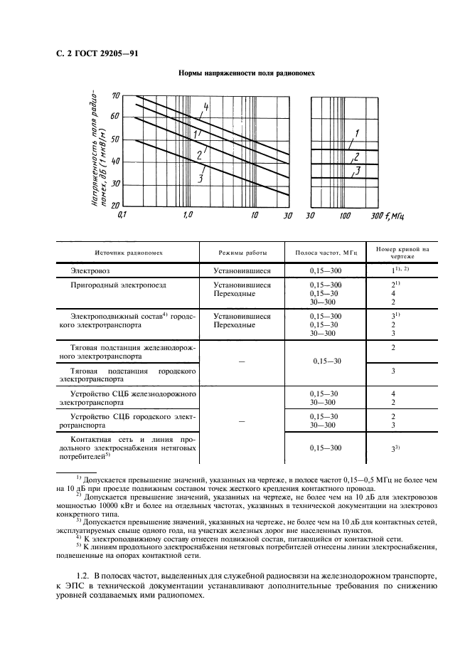 ГОСТ 29205-91