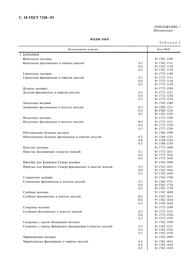 ГОСТ 7128-91