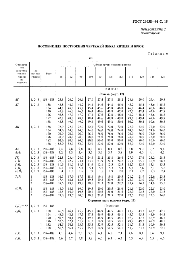 ГОСТ 29038-91