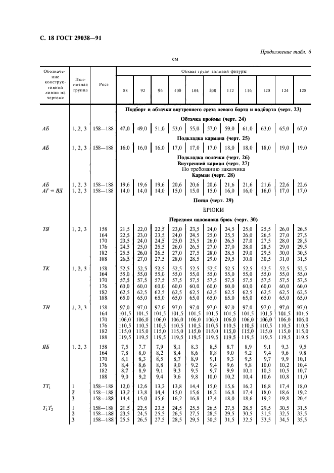 ГОСТ 29038-91