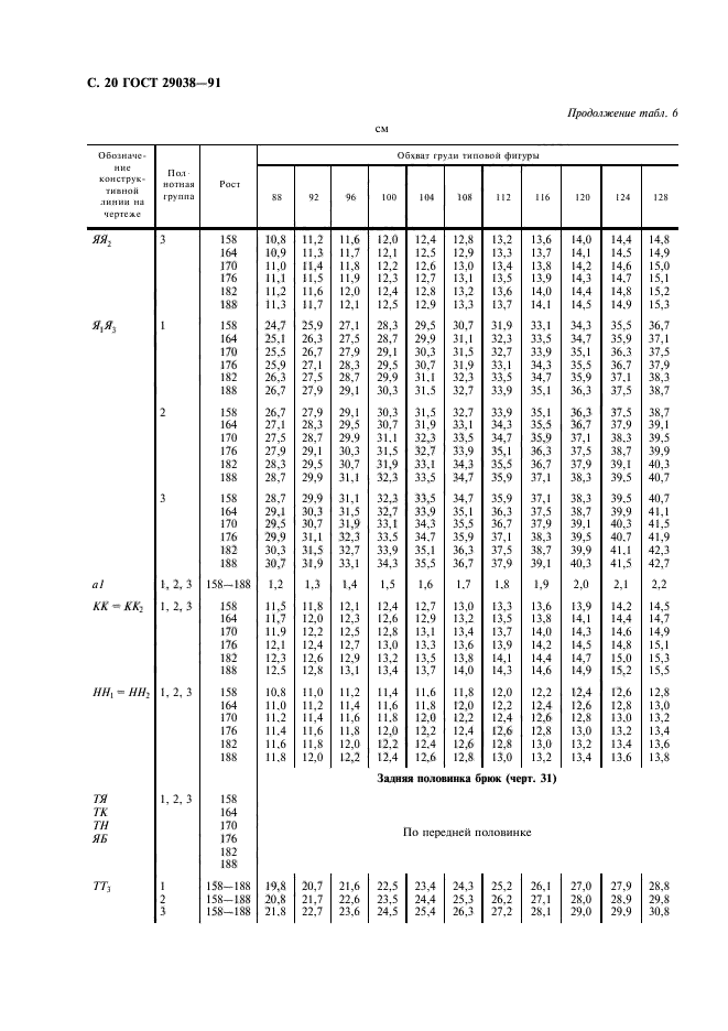 ГОСТ 29038-91