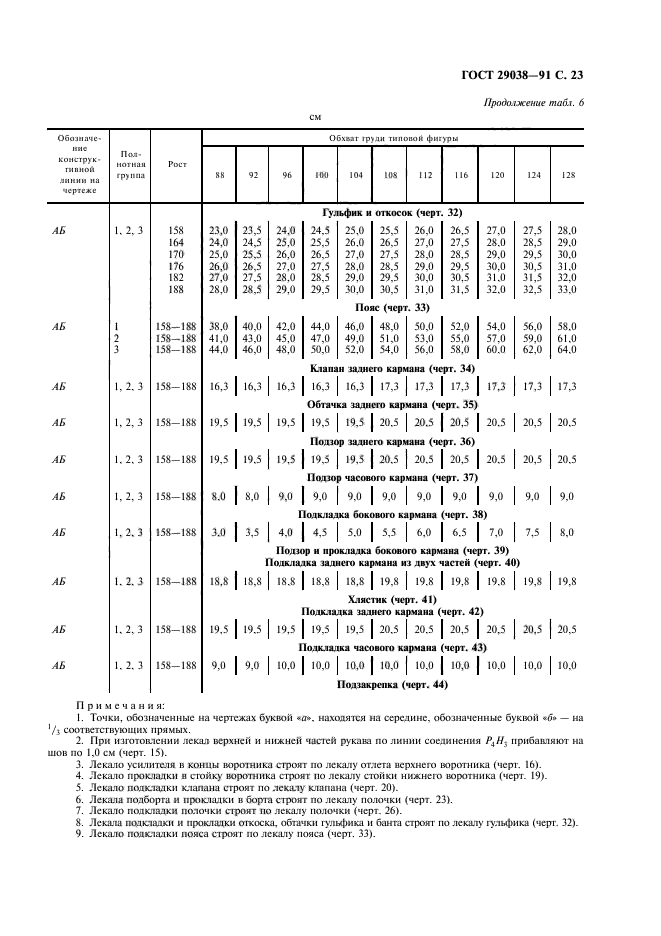 ГОСТ 29038-91