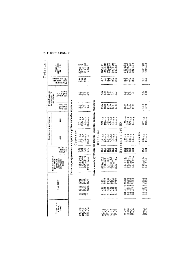 ГОСТ 14961-91